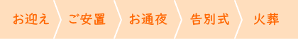 一般葬の流れ
