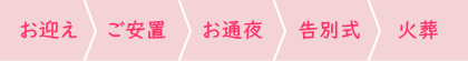 家族葬の流れ