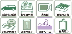 別途オプションになるもの、従量制になるもの